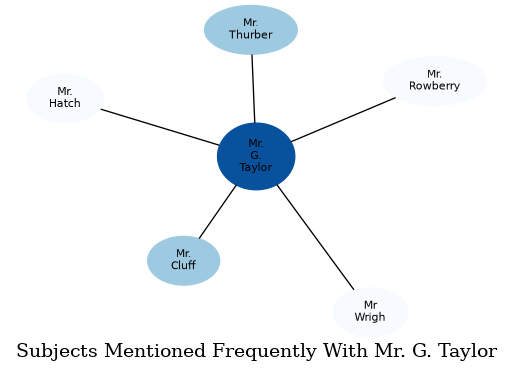 Related subjects