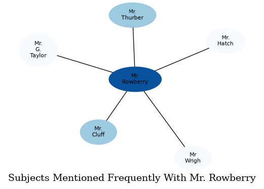 Related subjects