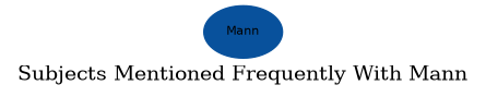 Related subjects