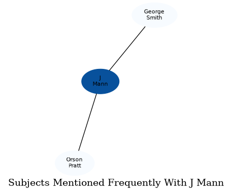 Related subjects