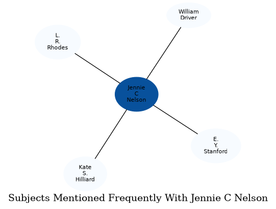 Related subjects