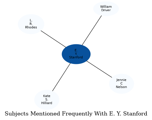 Related subjects