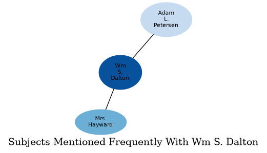 Related subjects