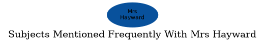Related subjects