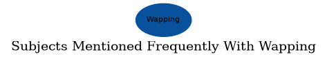 Related subjects