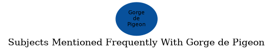 Related subjects