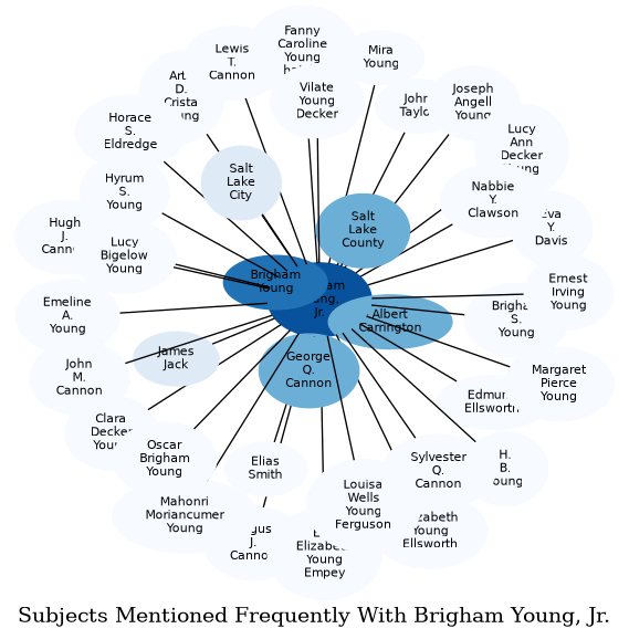 Related subjects