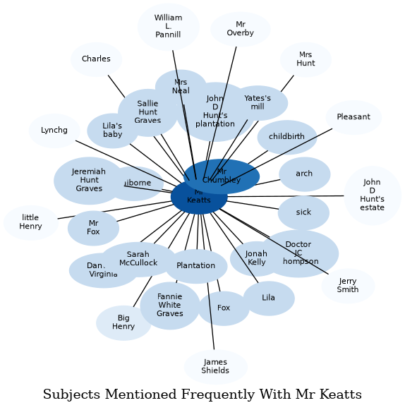 Related subjects