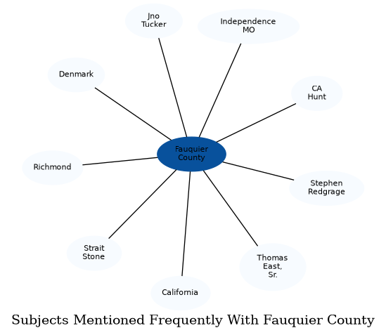 Related subjects