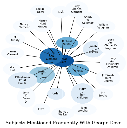 Related subjects