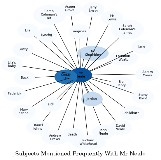Related subjects