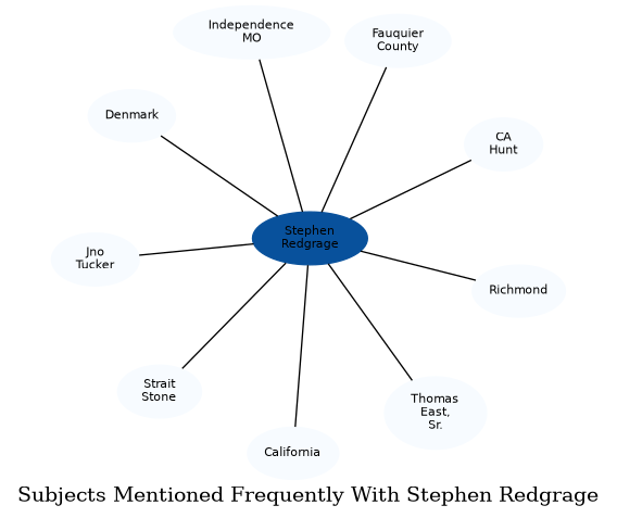 Related subjects