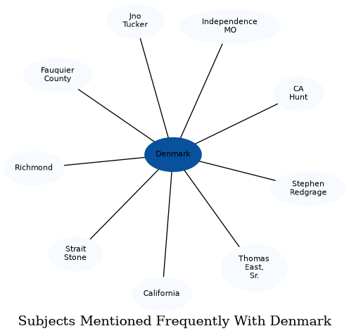 Related subjects