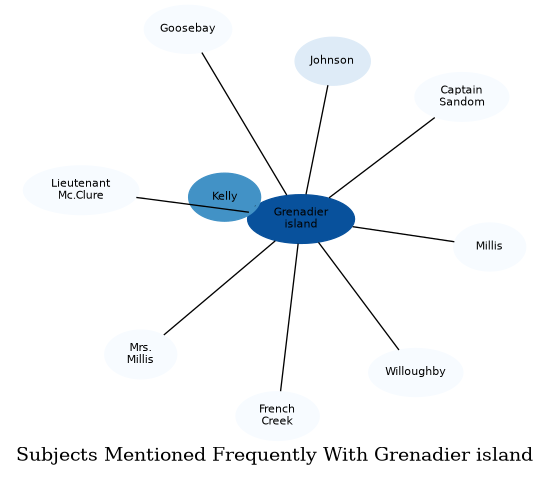 Related subjects