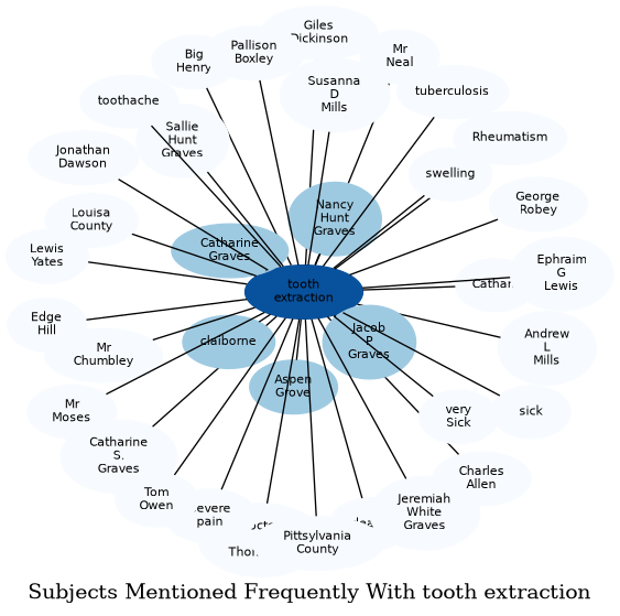 Related subjects