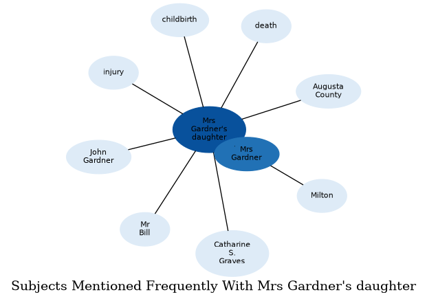 Related subjects