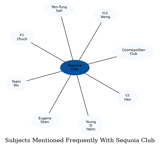 Related subjects