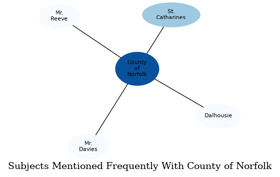 Related subjects