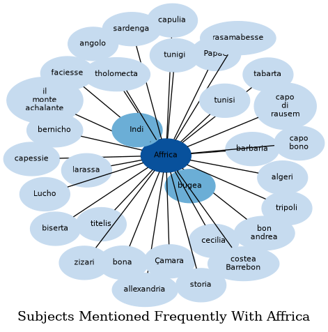 Related subjects