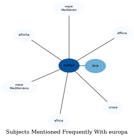 Related subjects