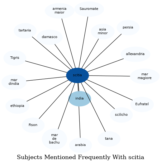 Related subjects