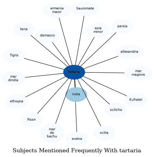 Related subjects