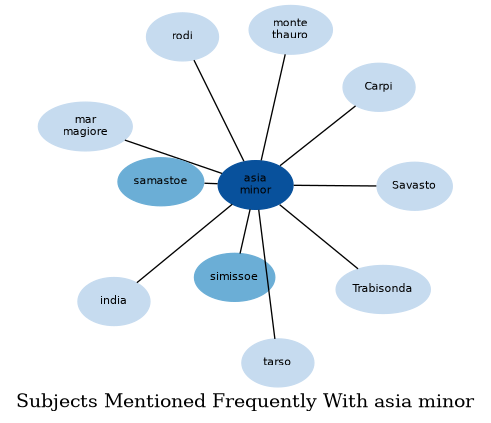 Related subjects