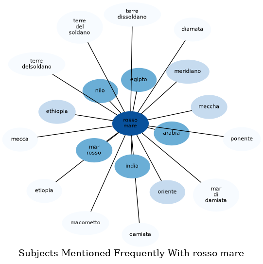 Related subjects