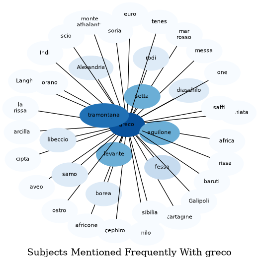 Related subjects