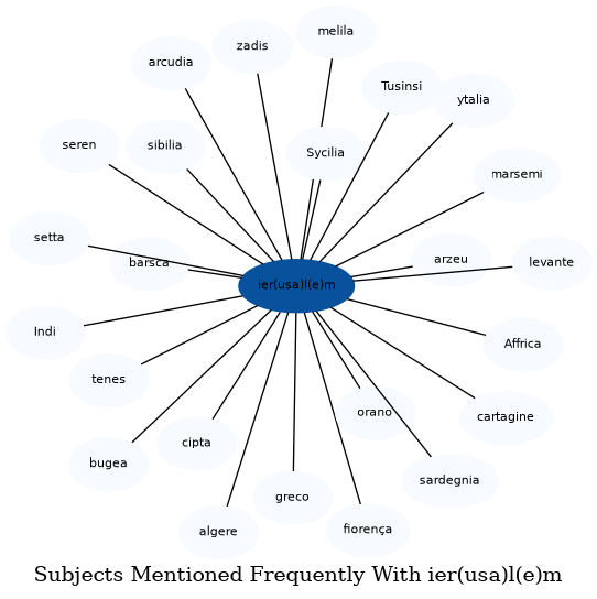 Related subjects