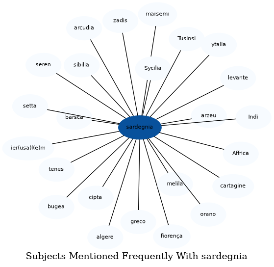 Related subjects