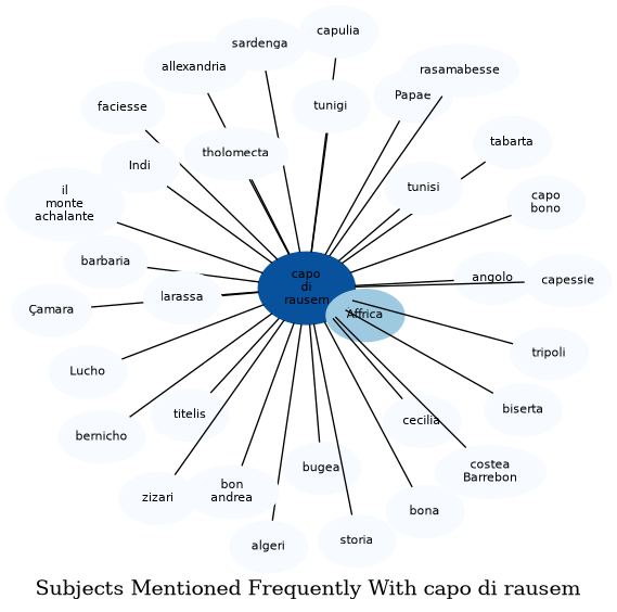 Related subjects