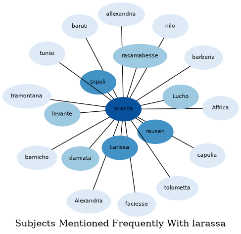 Related subjects