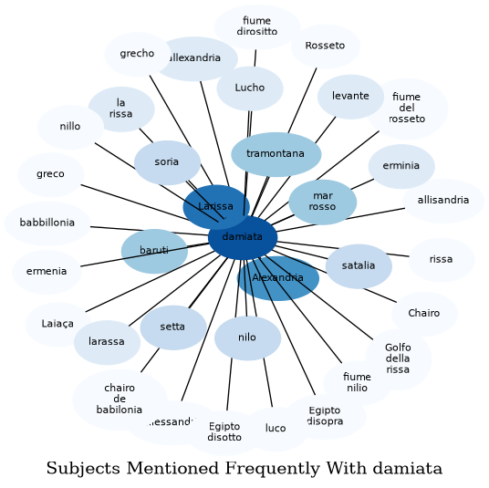 Related subjects