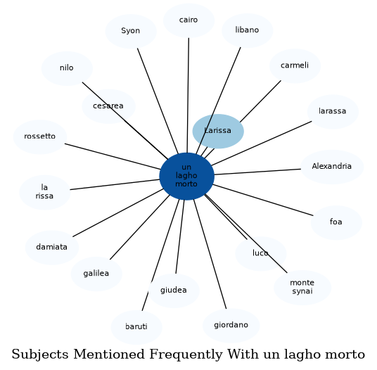 Related subjects