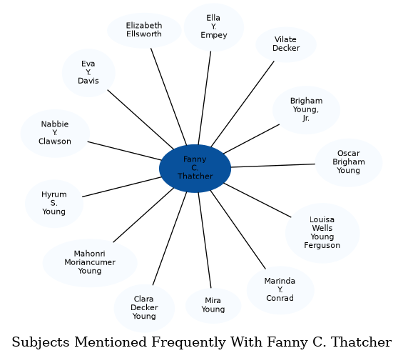 Related subjects