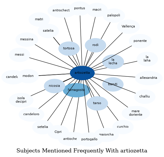 Related subjects