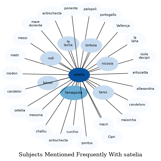 Related subjects