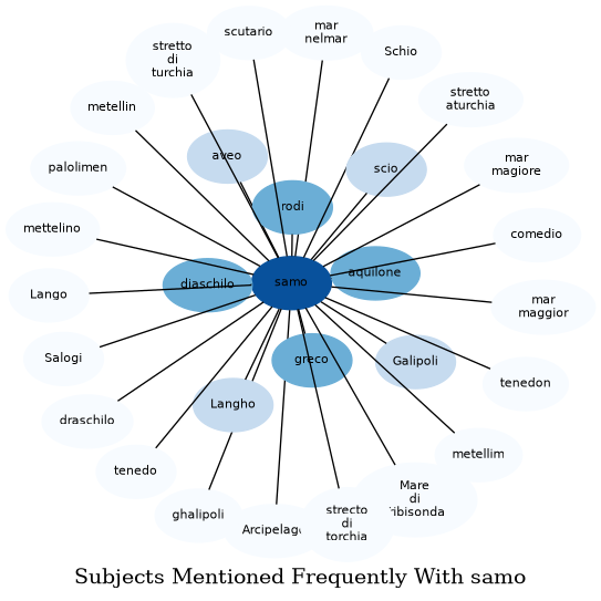 Related subjects