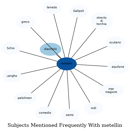 Related subjects