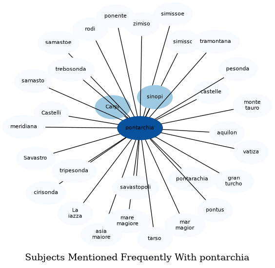 Related subjects