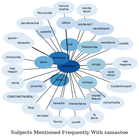 Related subjects