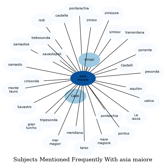 Related subjects