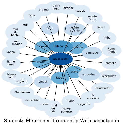 Related subjects