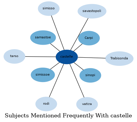 Related subjects