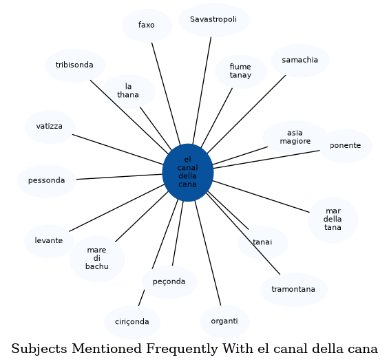 Related subjects