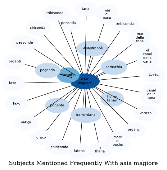 Related subjects