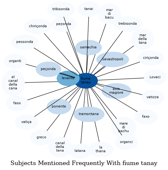 Related subjects