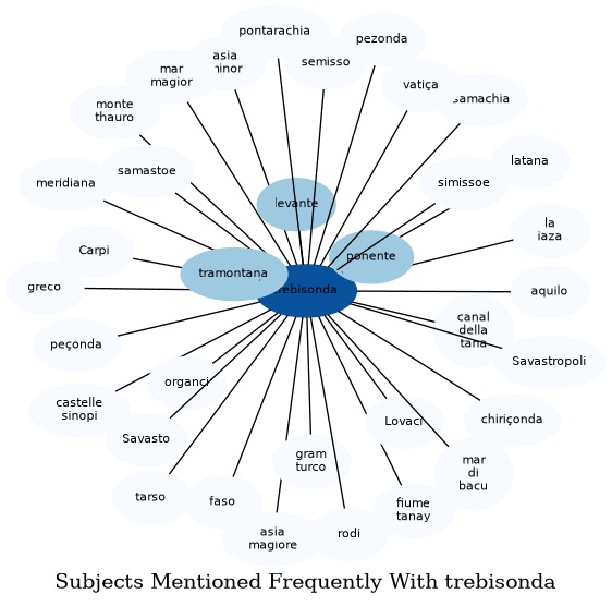 Related subjects