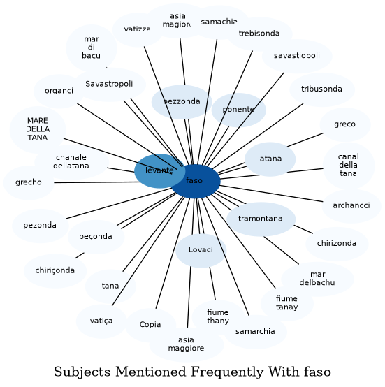 Related subjects